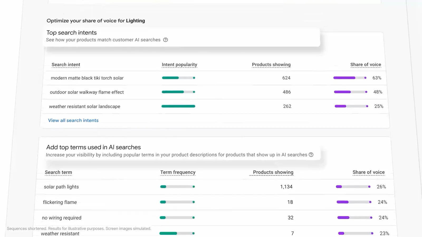 Merchant Center AI performance insights report showing share of voice for AI search intents